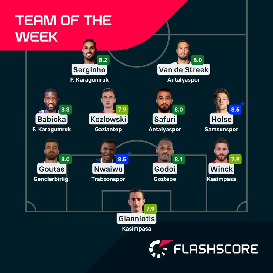Team of the Week Team of the Week
