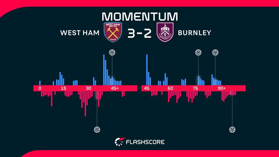 Match momentum Match momentum