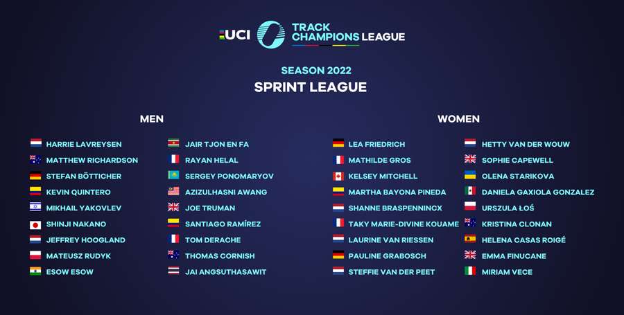 Lista startowa cyklu Track Champions League 2022