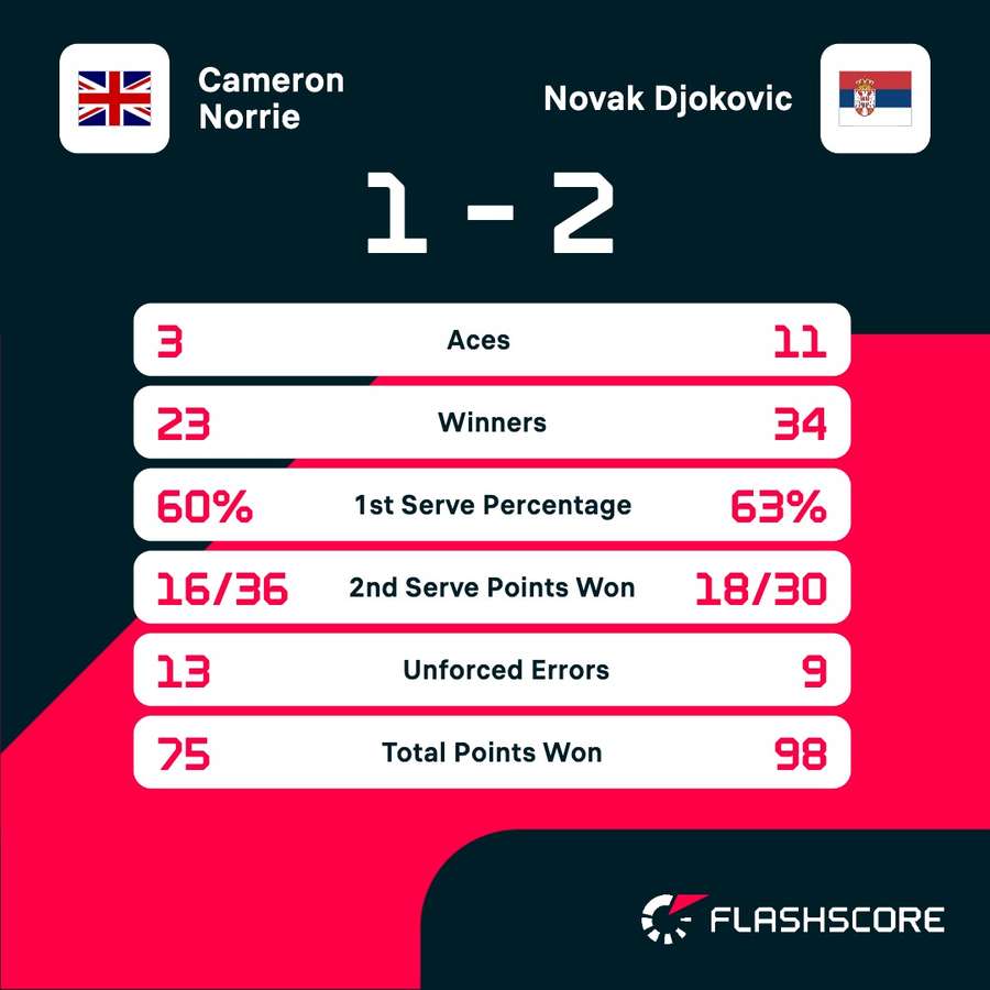 Key match stats Key match stats