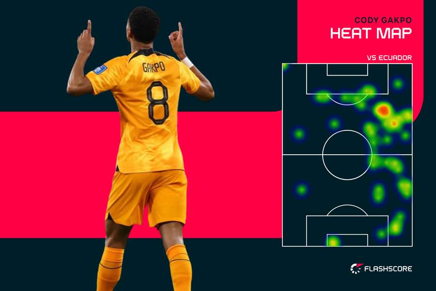 Gakpo heat map