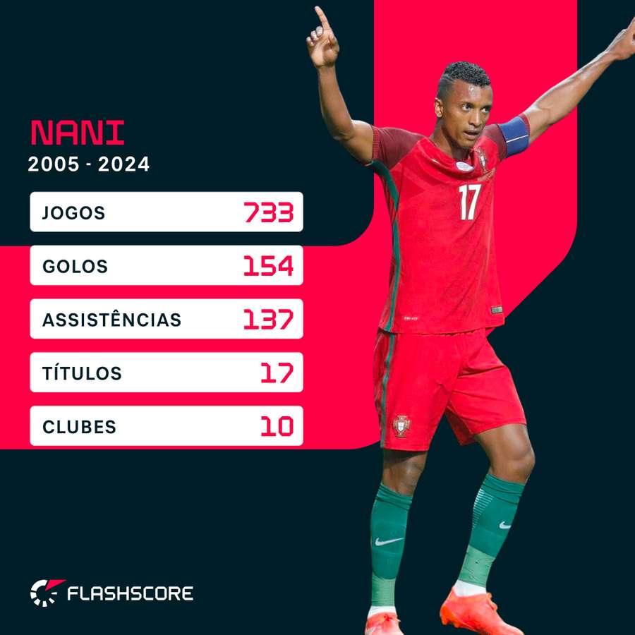 Os números de Nani