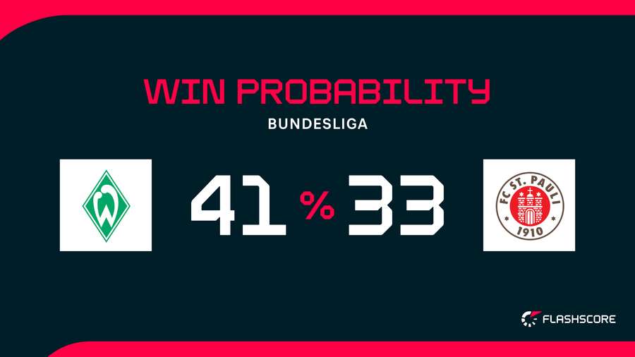 Win Probability
