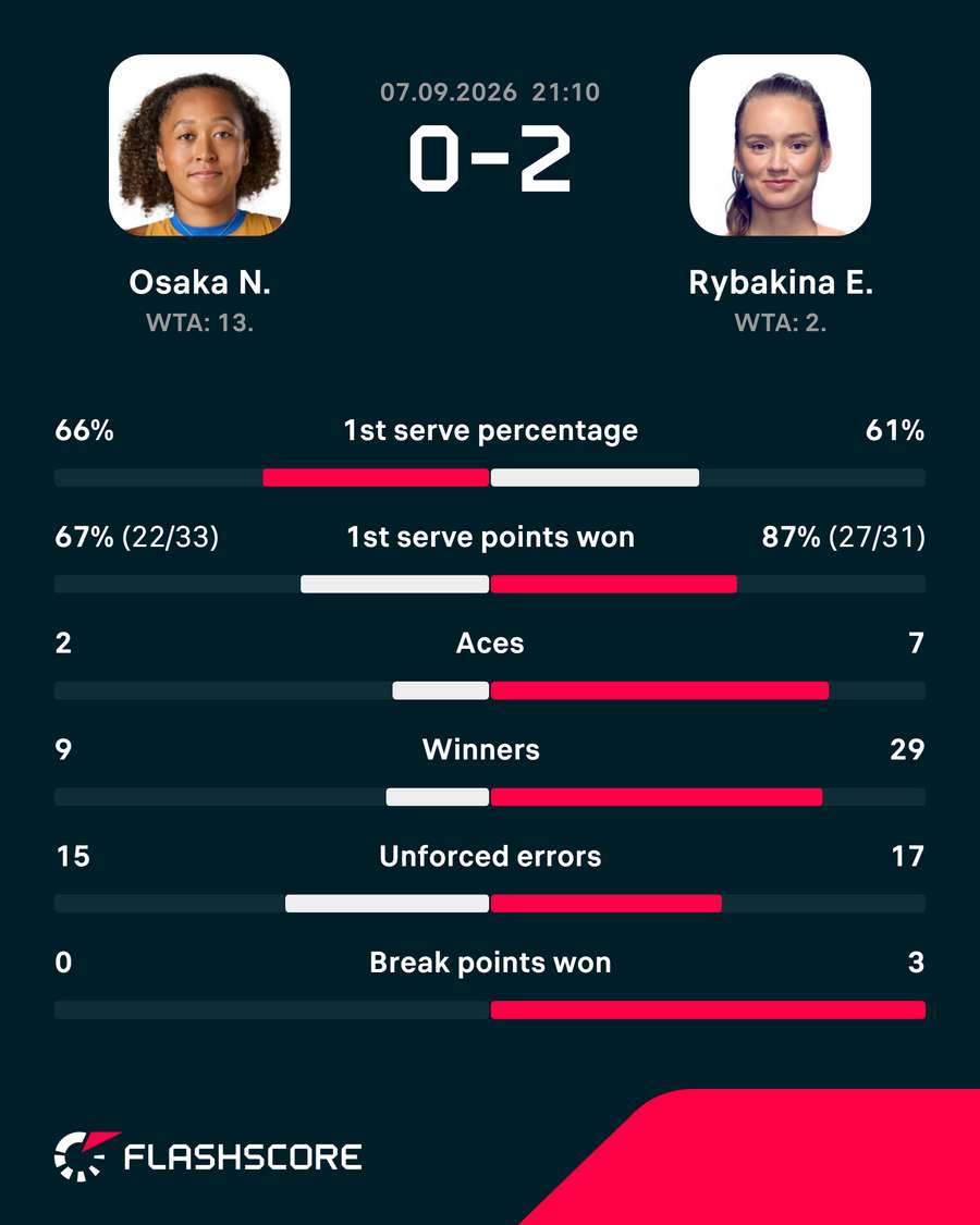 Key stats Key stats
