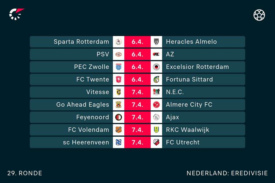 Programma Eredivisie speelronde 29