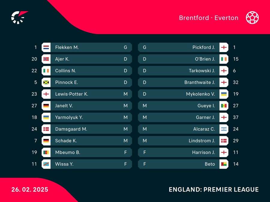 Starting XIs Starting XIs