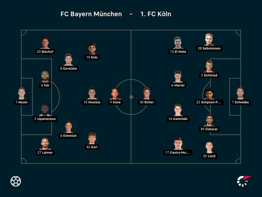 Aufstellungen Bayern vs. Köln
