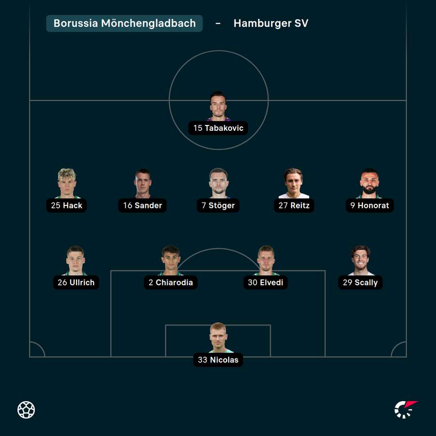 Startelf Mönchengladbach