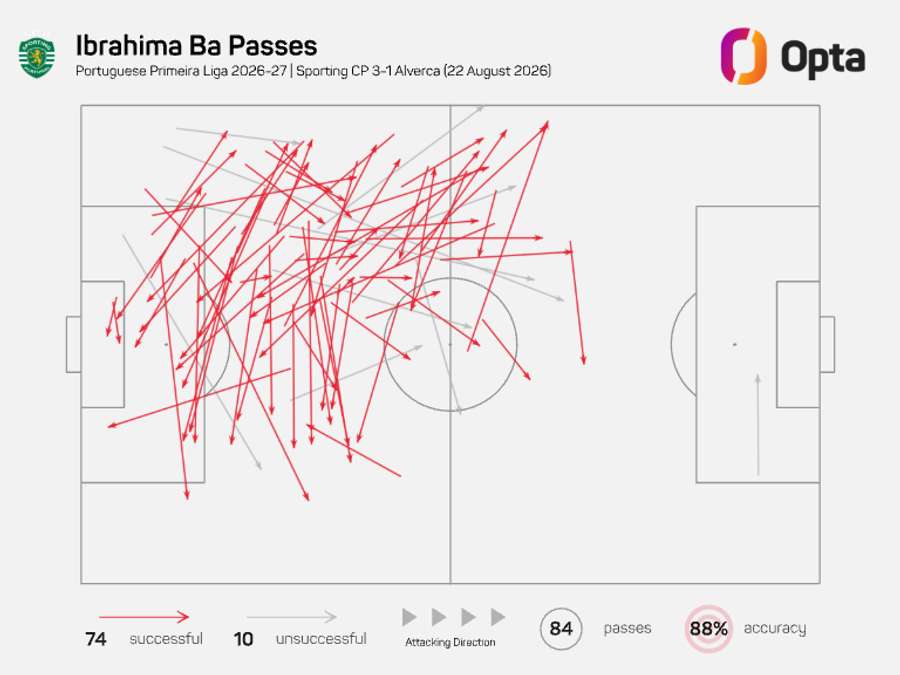 Mapa de passes de Ibrahima Ba Mapa de passes de Ibrahima Ba