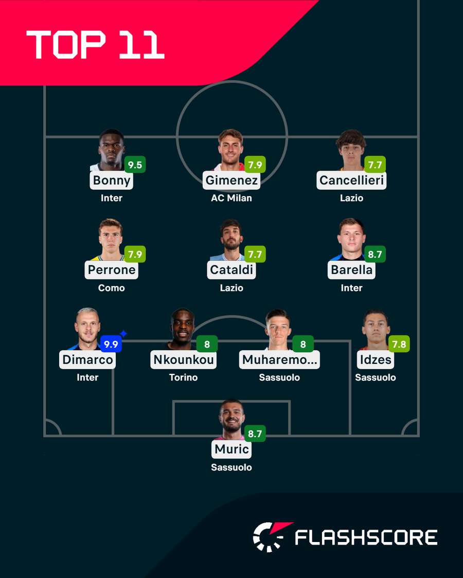 La Top XI