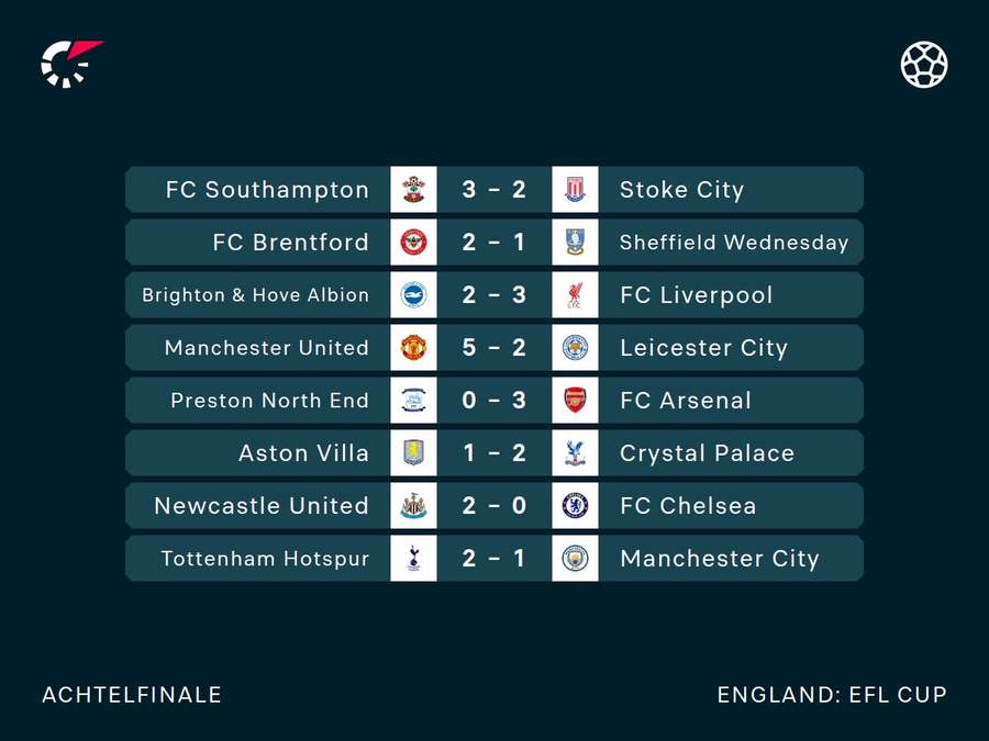 EFL Cup: Übersicht.