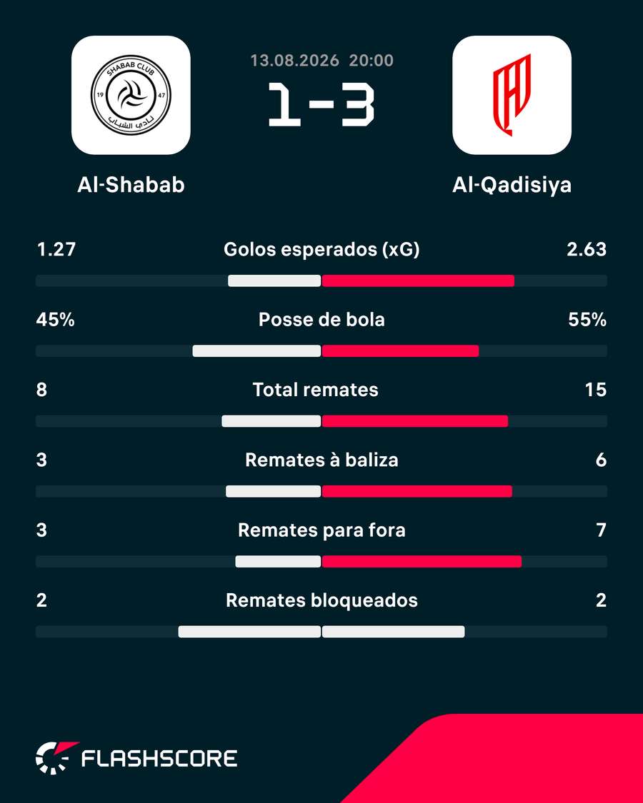 Os números do jogo Os números do jogo