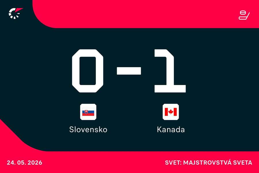 Dokáže Slovensko prekvapiť Kanadu? Dokáže Slovensko prekvapiť Kanadu?