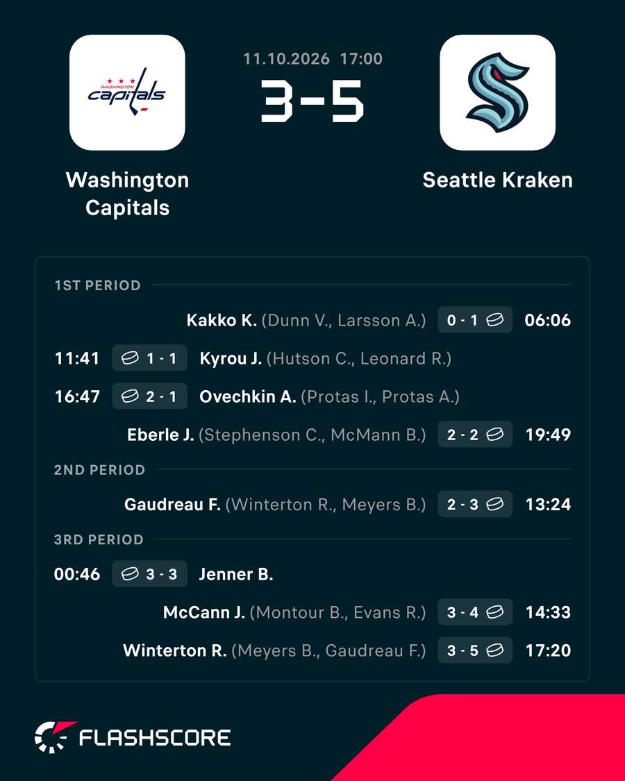 Goalscorers Goalscorers