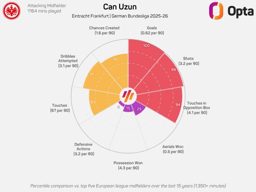 Os números de Uzun Os números de Uzun