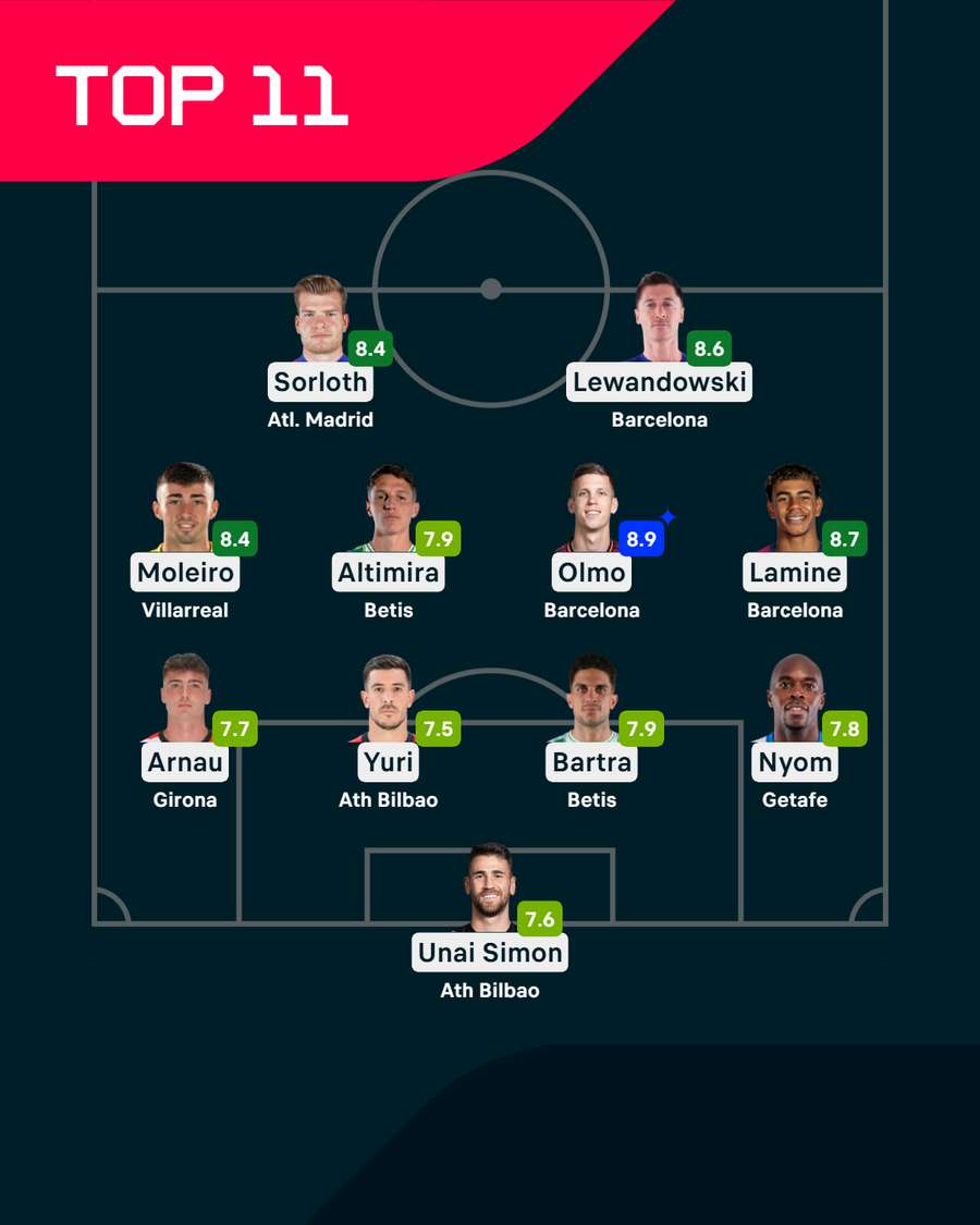 El once ideal