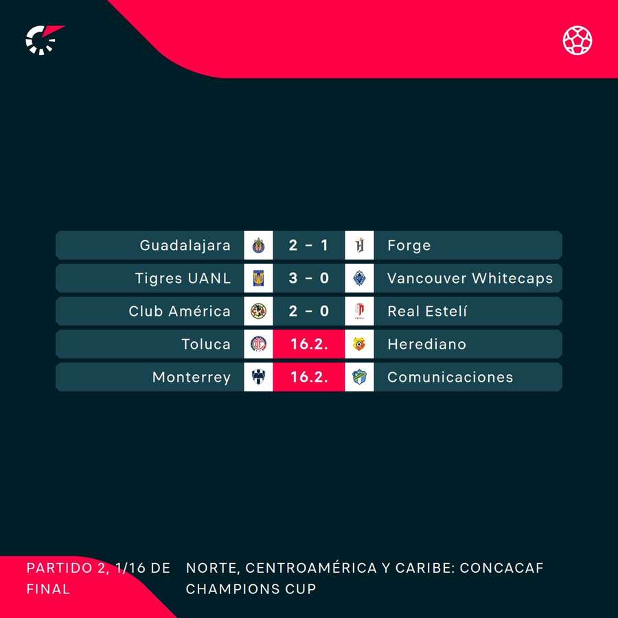 Los partidos de la Copa de Campeones de la Concacaf.
