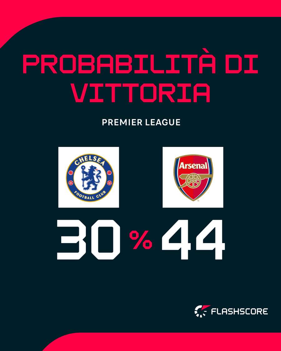 Il big match di Premier League Il big match di Premier League
