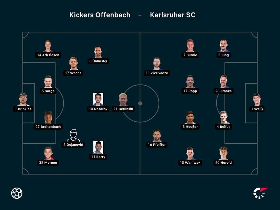 Aufstellungen Kickers Offenbach vs. Karlsruher SC.