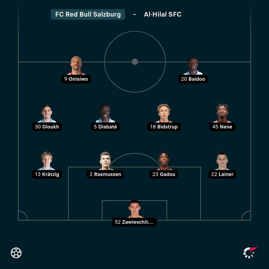 Aufstellung Salzburg Aufstellung Salzburg