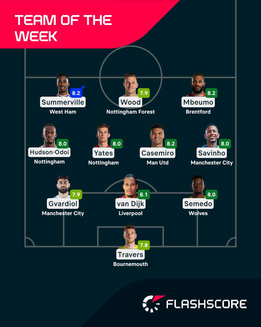 Premier League Team of the Week