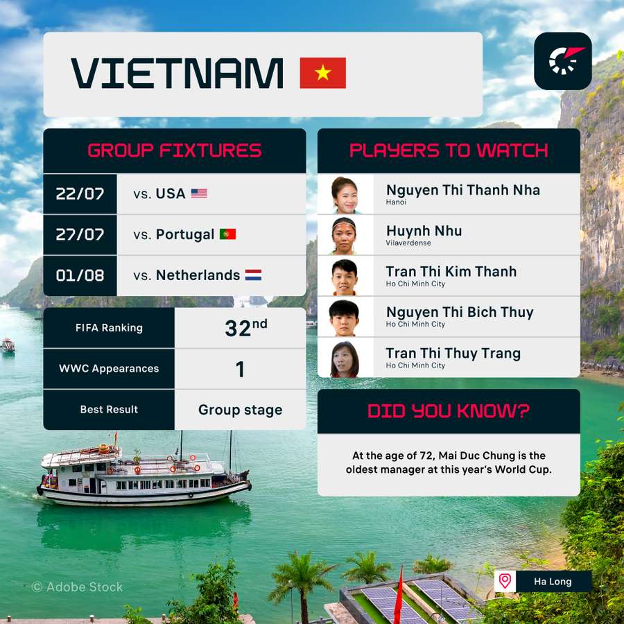 Vietnam will be participating in their first FIFA World Cup
