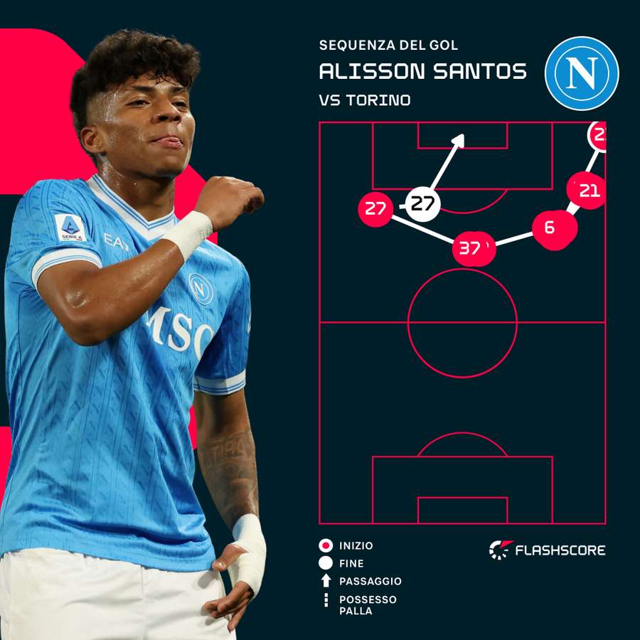 La dinamica dell'1-0