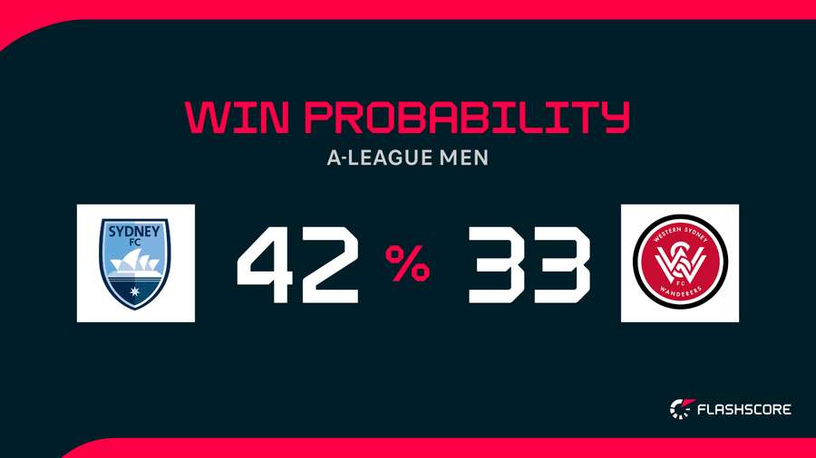 Win Probability
