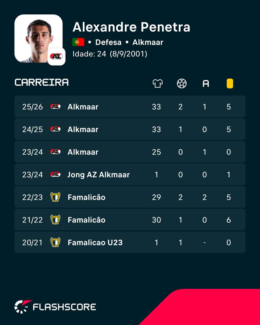 Os números de Alexandre Penetra Os números de Alexandre Penetra