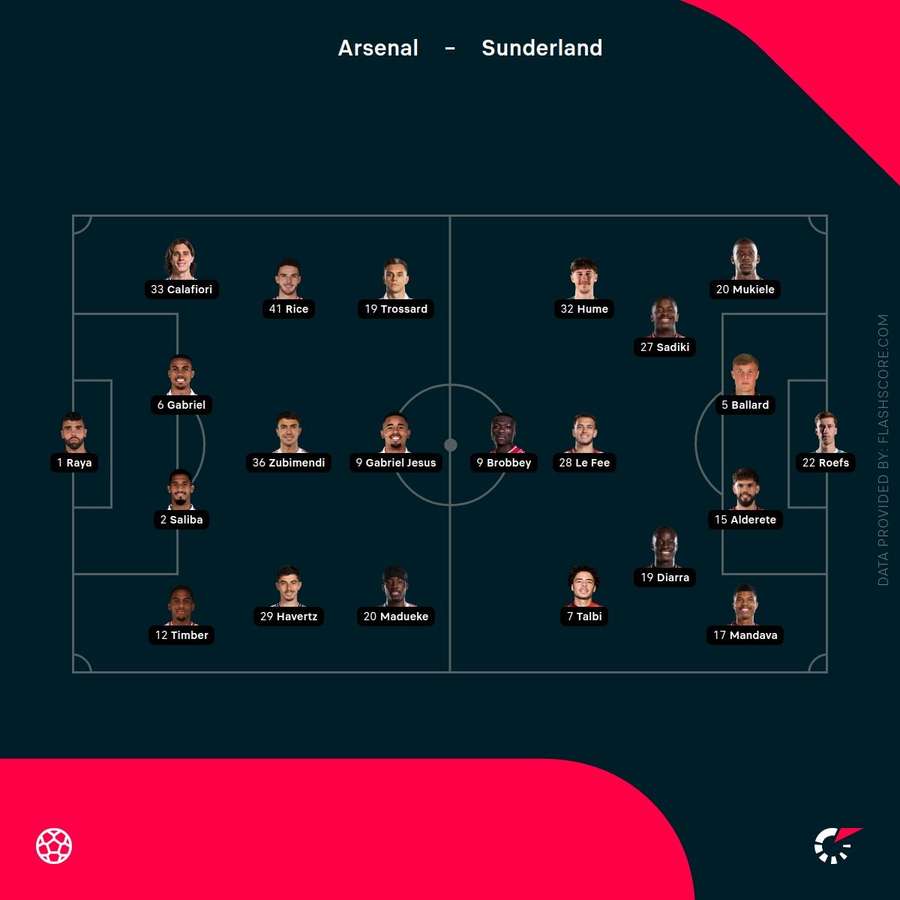 Starting lineups Starting lineups
