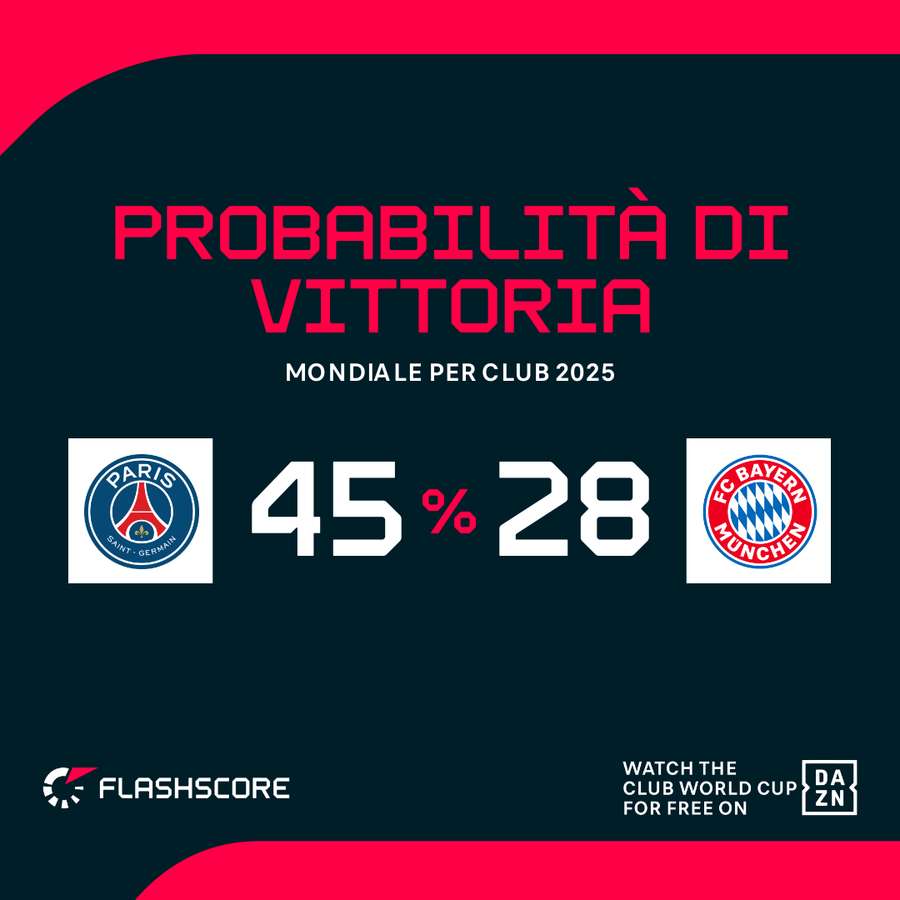 Il PSG è favorito Il PSG è favorito