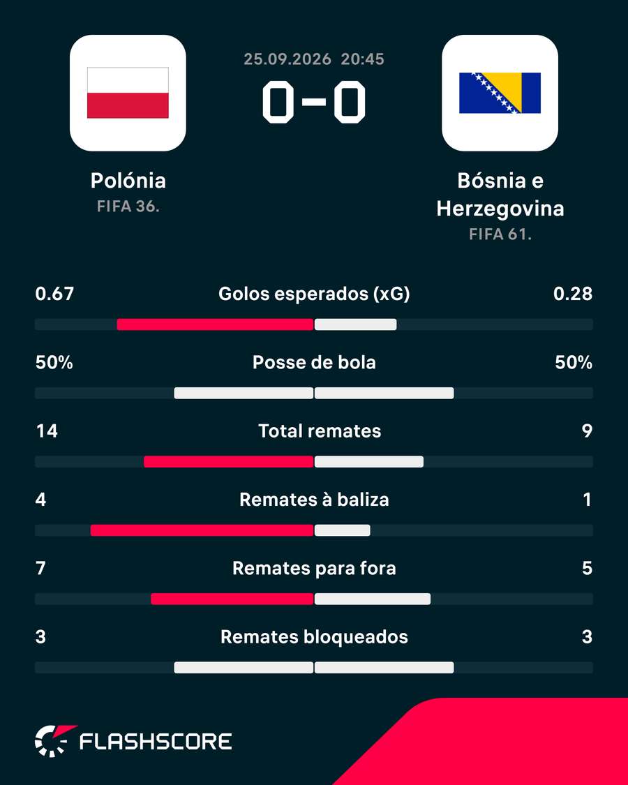 Os números da partida Os números da partida