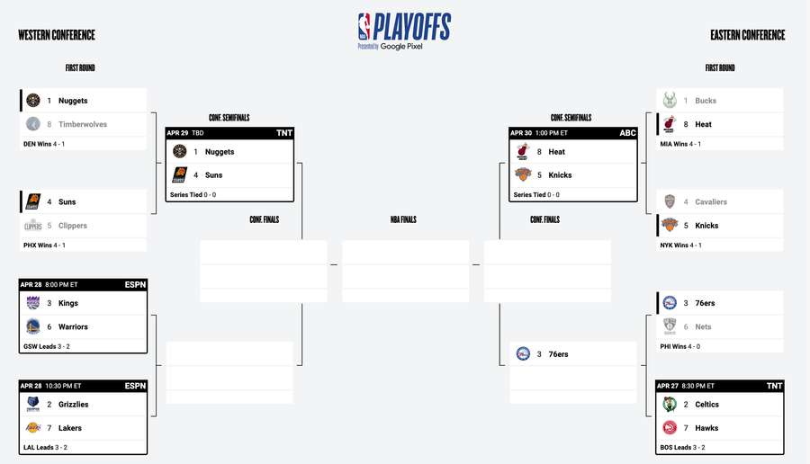 The Playoffs » Cesta no último segundo de LeBron garante vitória dos Cavs  sobre os Timberwolves