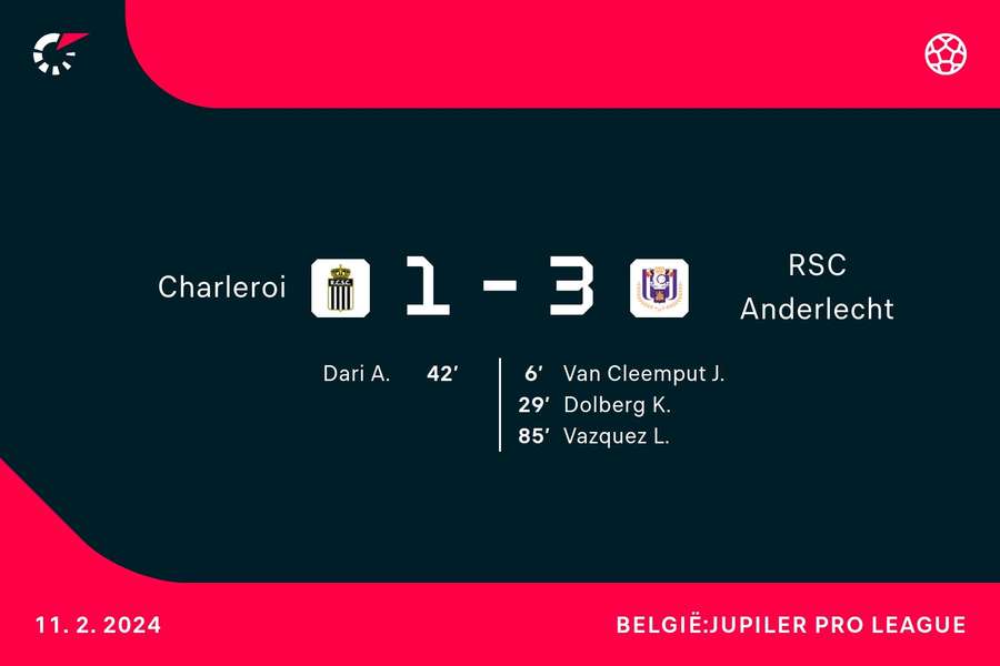 Goalgetters Charleroi-Anderlecht