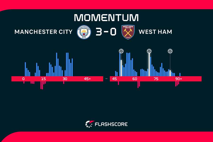 Momentum Momentum