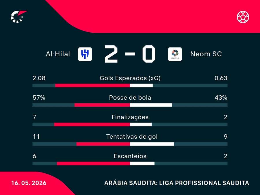 Números do jogo Números do jogo