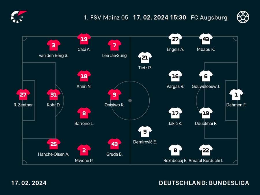 Aufstellung Mainz vs. Augsburg