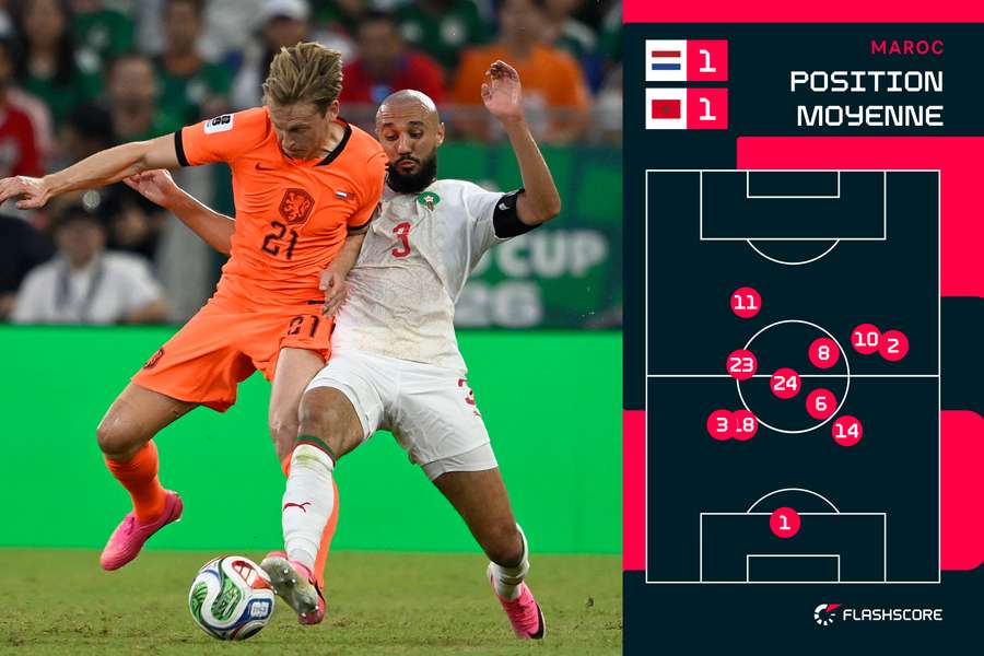 Mazraoui occupe un poste hybride latéral-axial gauche Mazraoui occupe un poste hybride latéral-axial gauche