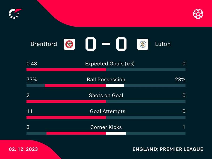 Half-time stats