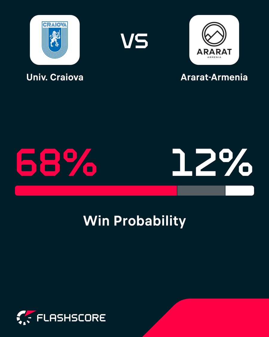Probabilitate victorie