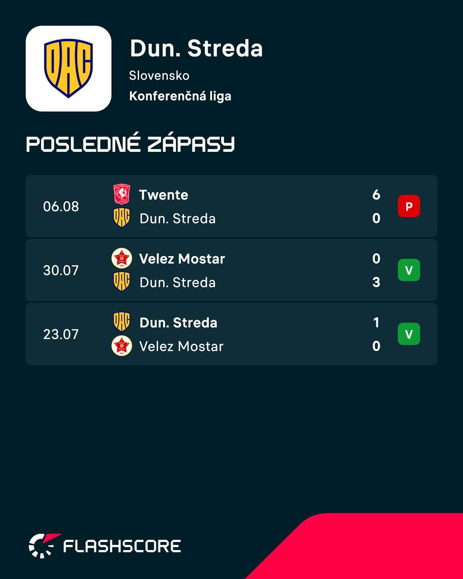 Po dvoch výhrach prišla tvrdá rada. Po dvoch výhrach prišla tvrdá rada.