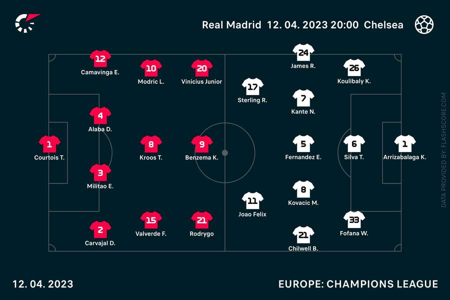 Primul 11 confirmat Primul 11 confirmat