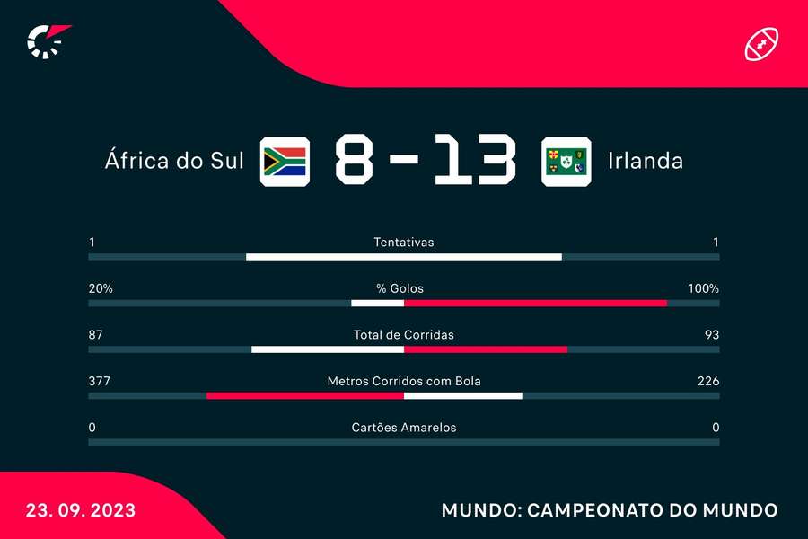 ATP e WTA suspendem torneios até 13 de Julho