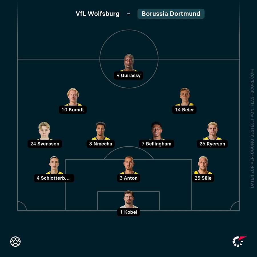 Aufstellung: Borussia Dortmund