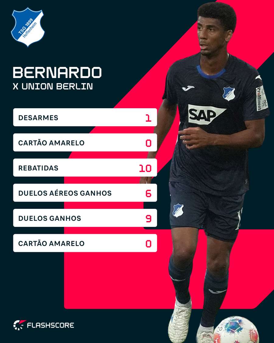 Números de Bernardo contra Union Berlin