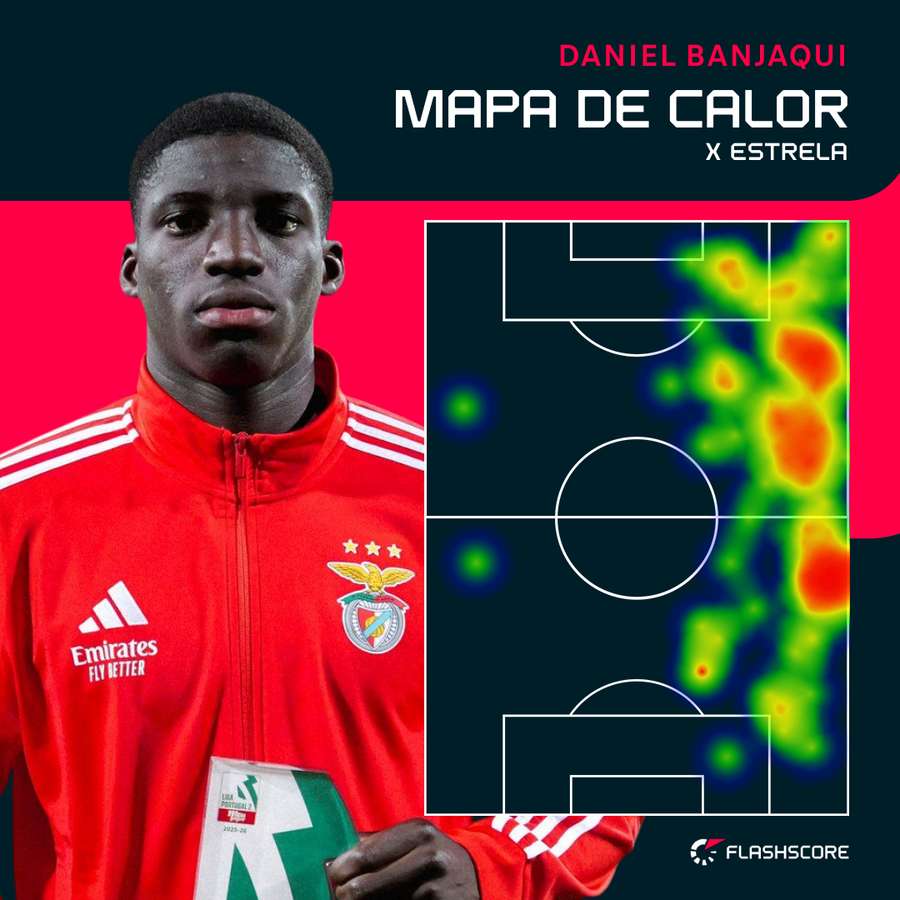 O raio de ação de Banjaqui