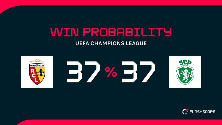 Win Probability Win Probability