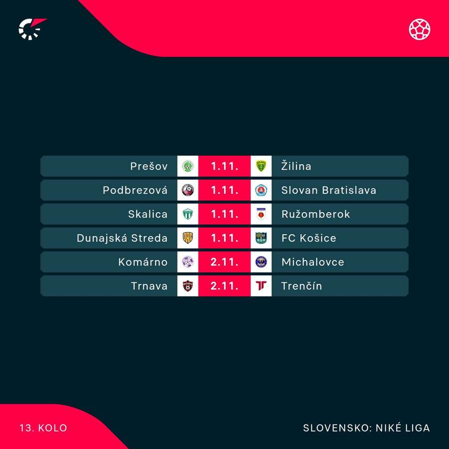 Program 12. kola Niké ligy. Program 12. kola Niké ligy.
