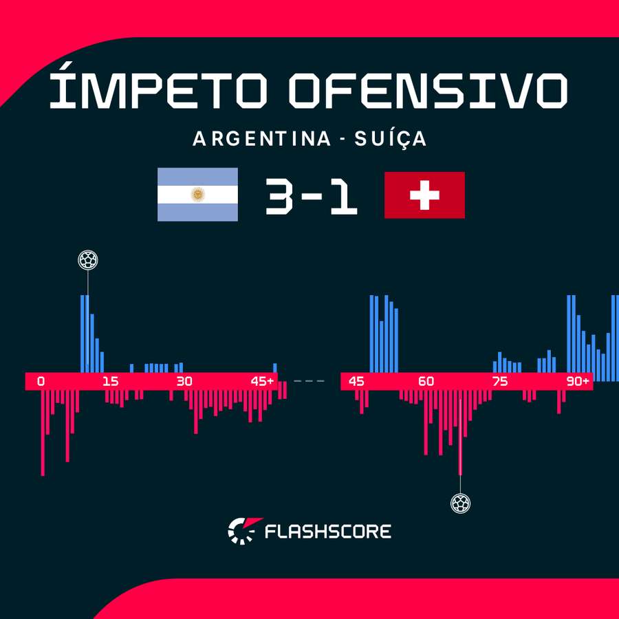 Ímpeto do jogo Ímpeto do jogo