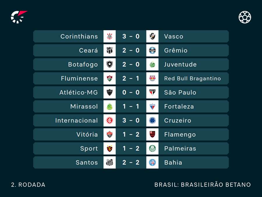 Todos os resultados do fim de semana Todos os resultados do fim de semana